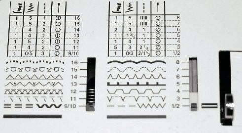 BERNINA 1008.5