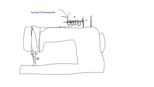 VerticalTOHorizontal