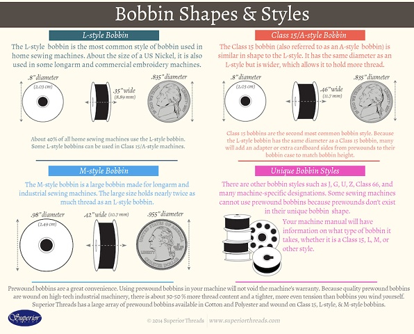 Bobbin-style[2]